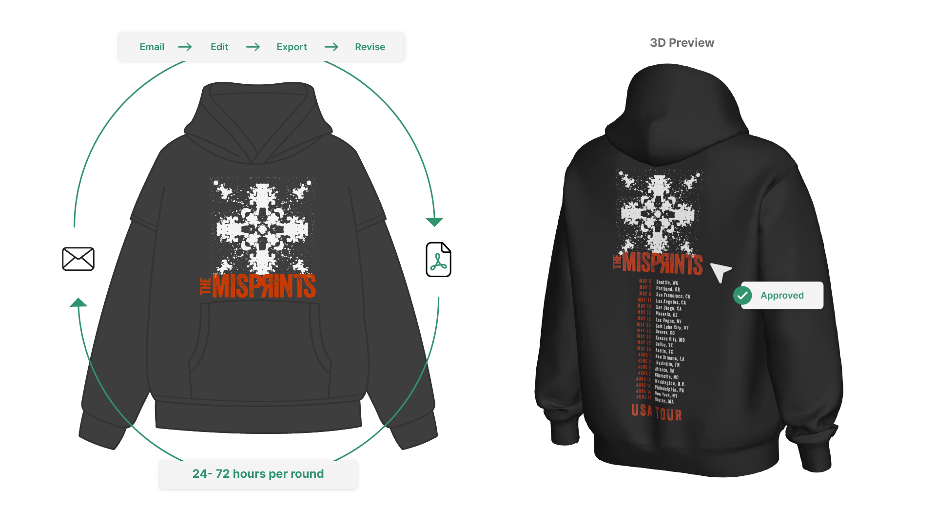 2D vs 3D Hoodie Mockup Automation Comparison 2D vs 3D Hoodie Mockup Automation Comparison