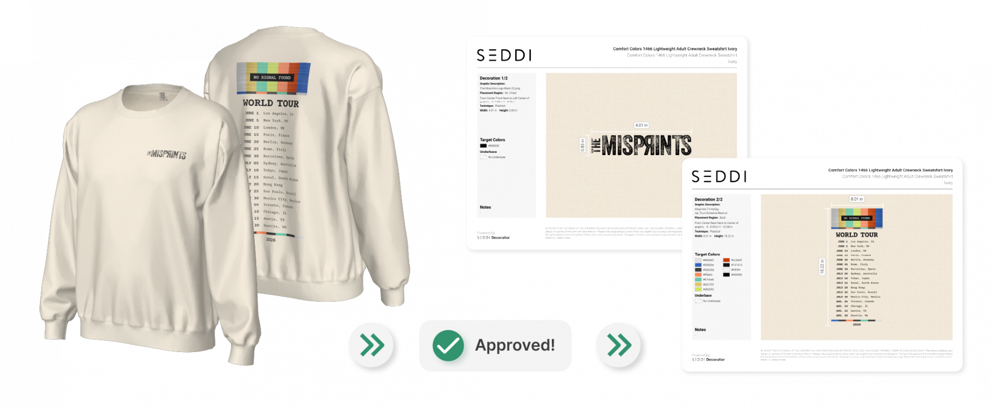 3D Mockup Flow Visual
