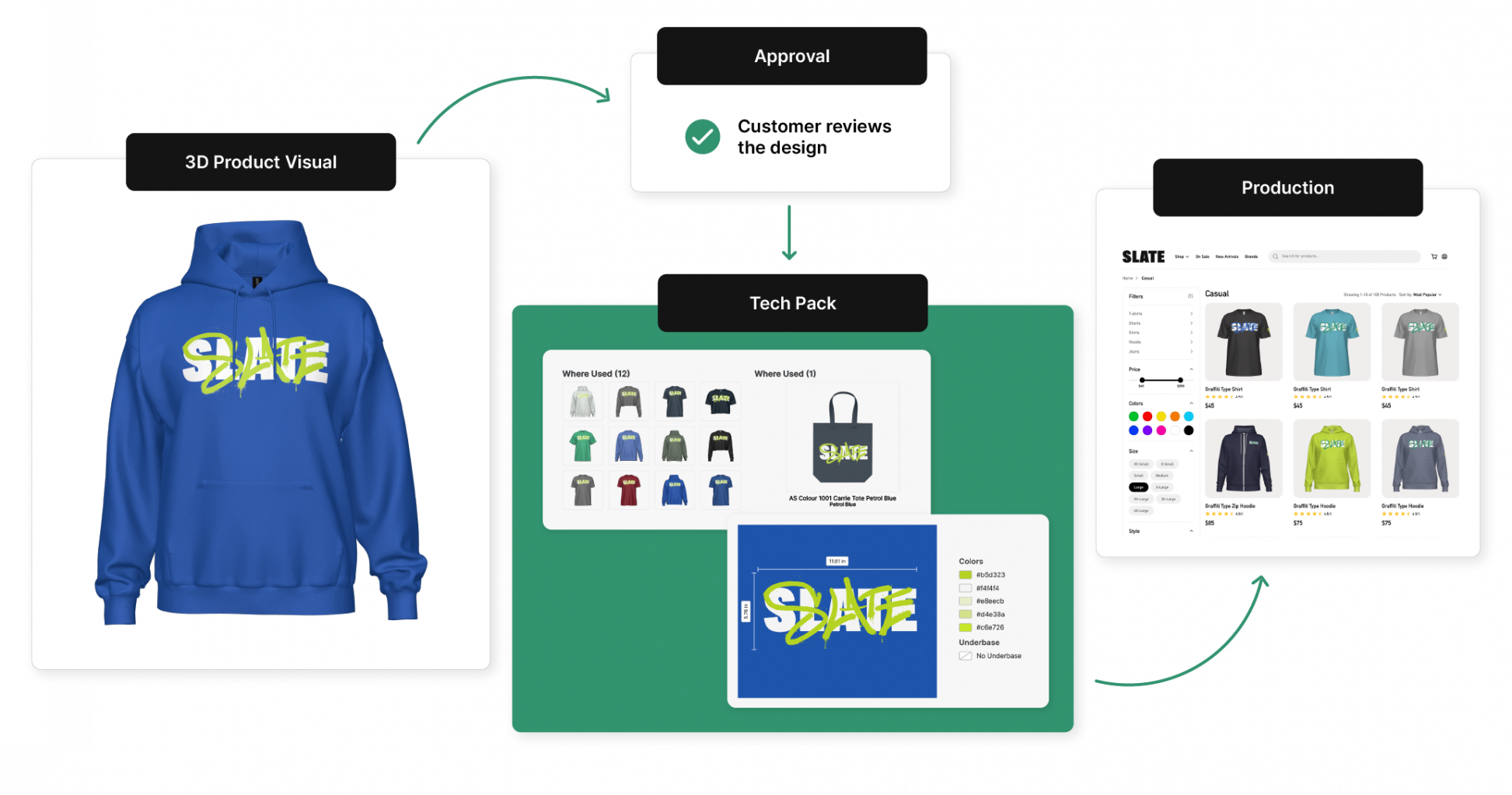 Decorator From Product to Production Workflow